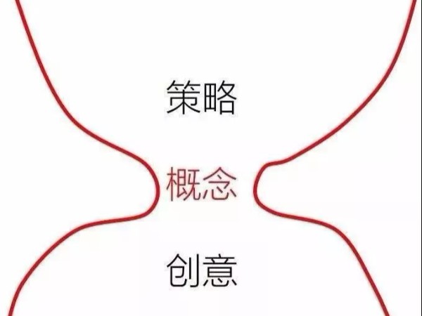 中国数字媒体销售额达10亿美元，数字化驱动背后的关键